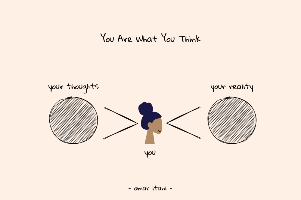 You are what you think.png